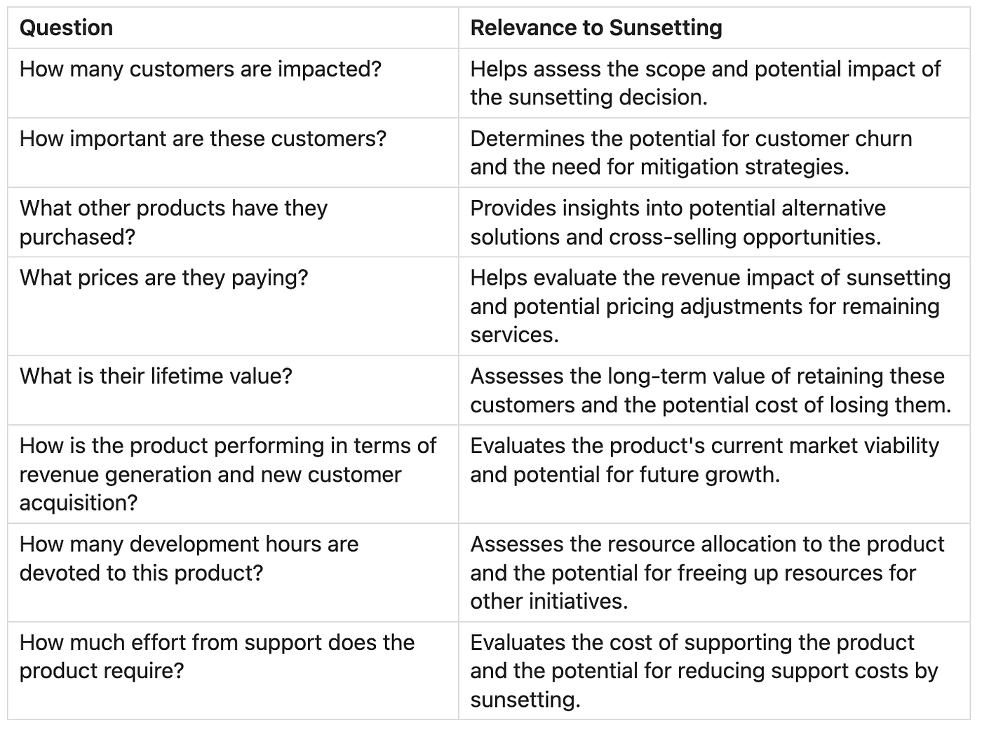 Questions to consider when analyzing a product for sunsetting